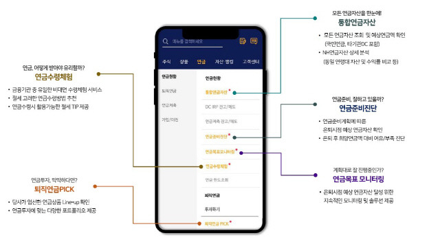 [NH투자증권 제공]