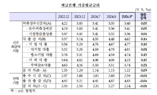 [한국은행 제공]