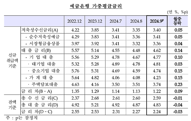 한국은행 제공.