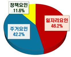 대구시의출생아수 혼인건수 증가 요인별 기여도 [사진=대구시]