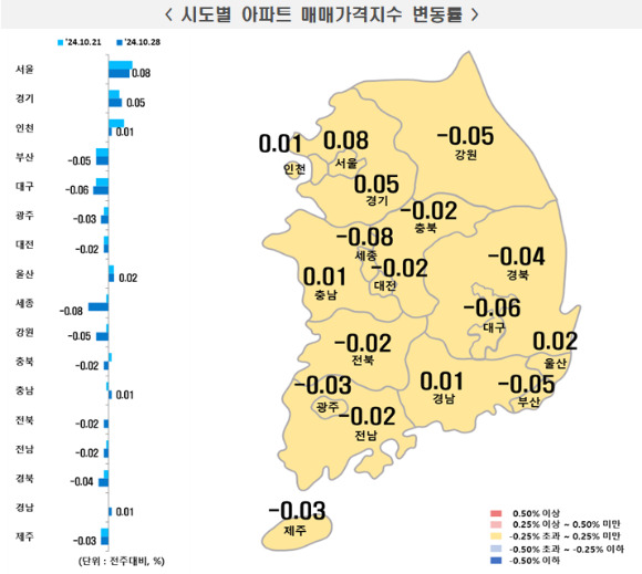 10월 4주 시도별 아파트 매매가격지수 변동률. [사진=한국부동산원]