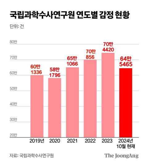 김주원 기자