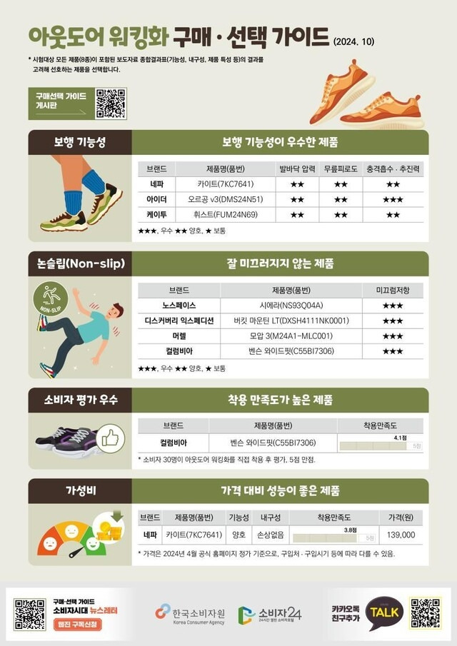 한국소비자원 제공