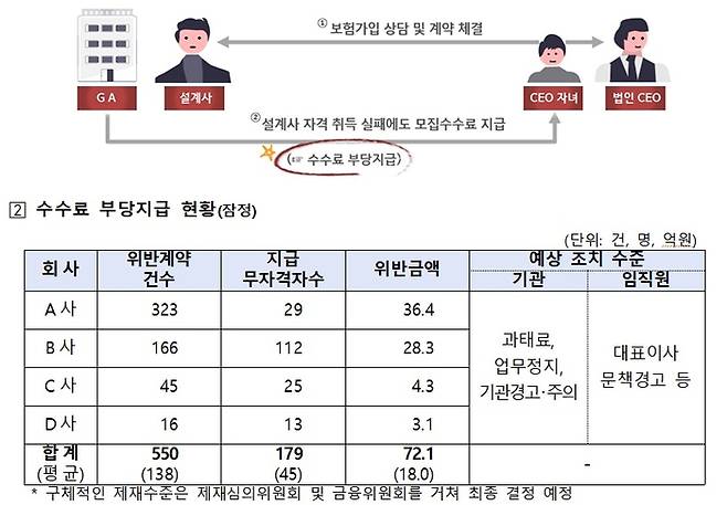 [표 = 금감원]