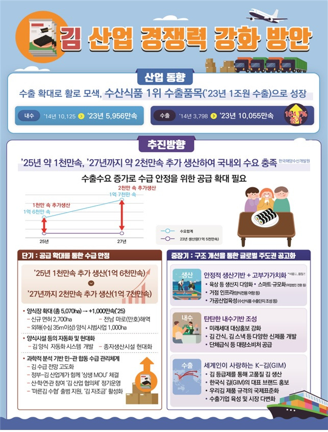 인포그래픽.