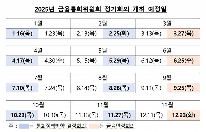 /사진=한국은행