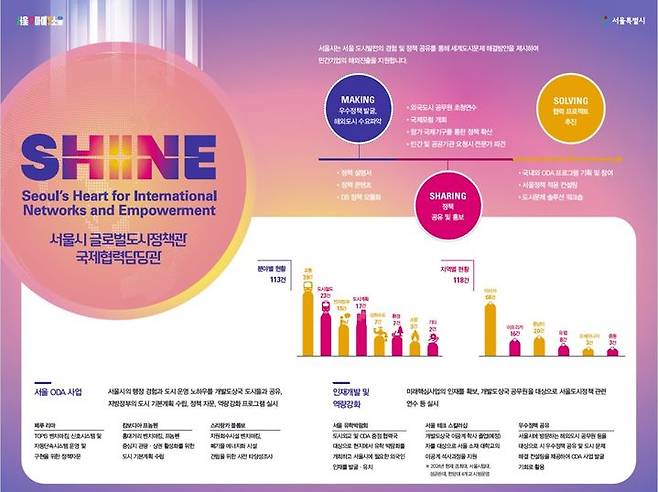 [서울=뉴시스]2024년 개발협력주간. 2024.10.30. (자료=서울시 제공) *재판매 및 DB 금지