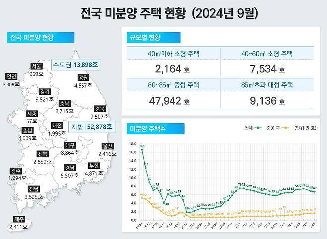 국토교통부 제공