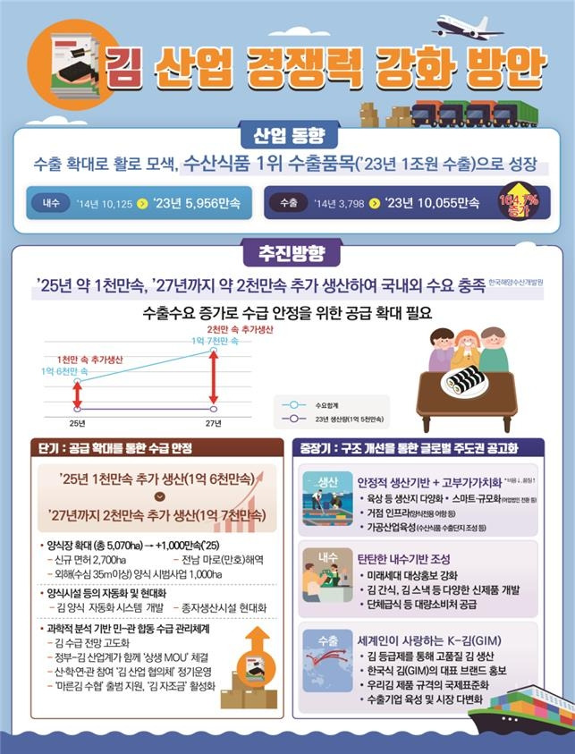 [해양수산부 제공. 재판매 및 DB 금지]