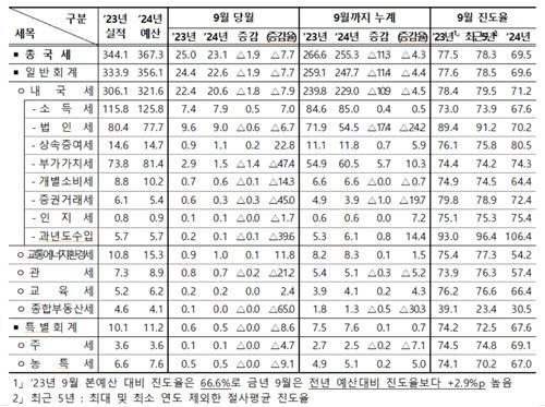 [기획재정부 제공. 재판매 및 DB금지]