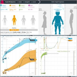 하버드 의과대학과 보스턴 아동병원 소아 성장 차트 개선 사례 출처: The SMART Pediatric Growth Chart App