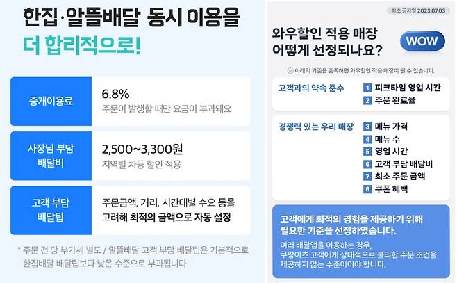 배민1플러스 서비스 공지(왼쪽), 쿠팡이츠 와우할인 선정 기준 / 사진=각사