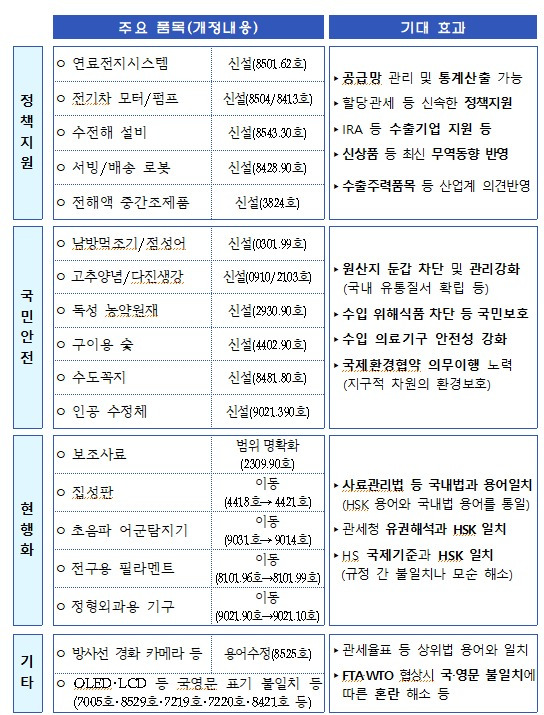 (기획재정부 제공)