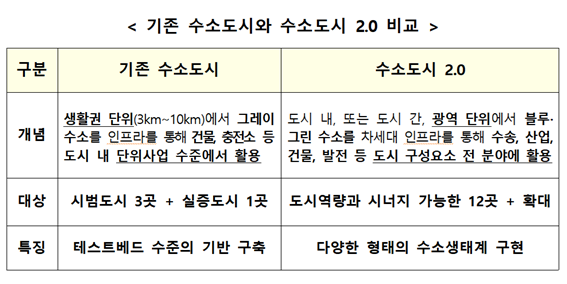 국토교통부 제공