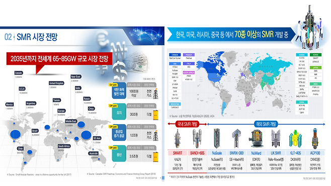 SMR 시장 전망 (출처= 한수원 블로그)