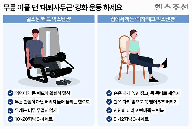 '레그 익스텐션'은 대퇴사두근을 강화해 무릎 통증을 줄이는 데 효과적인 운동이다./그래픽=김경아