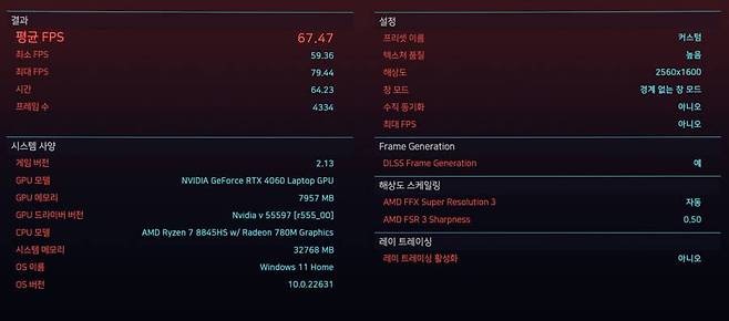 ‘사이버펑크 2077’에서 DLSS, 프레임 생성 옵션까지 적용하면 아주 쾌적한 플레이가 가능 / 출처=IT동아