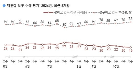 사진 한국갤럽