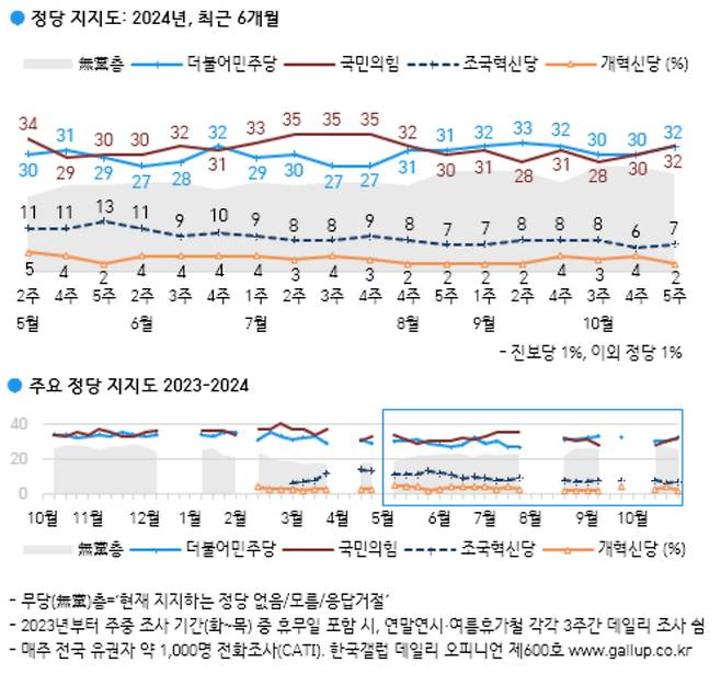 출처=한국갤럽