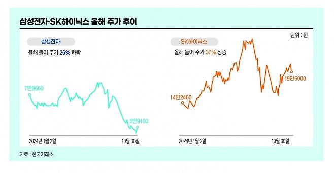 그래픽=송영 기자