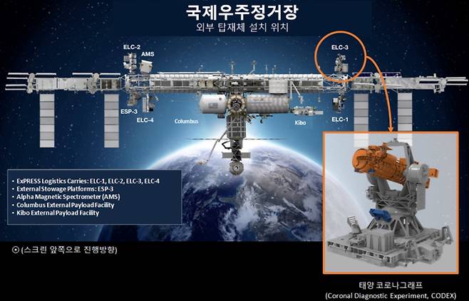 이달중 국제우주정거장에 설치되는 태양 코로나그래프 '코덱스'. 한국천문연구원