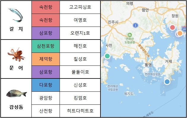 남해 동부