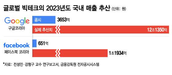 /김지영 디자인기자