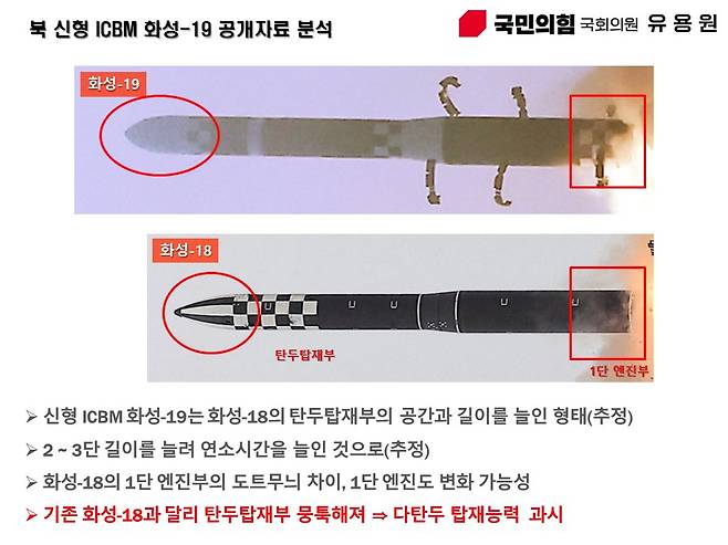 유용원 국민의힘 의원은 북한이 1일 공개한 신형 대륙간탄도미사일(ICBM) 화성-19형이 다탄두 탑재능력을 과시하는 것이라고 분석했다. [유용원 의원실 제공]