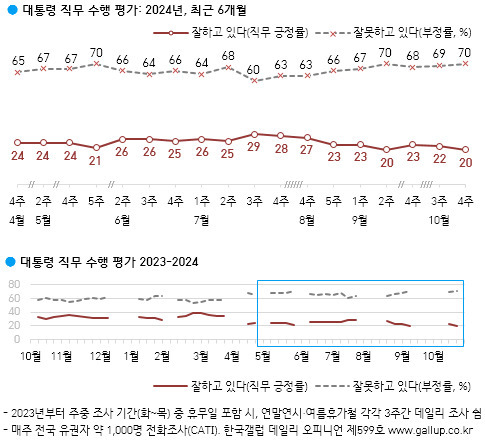 [한국갤럽 제공]