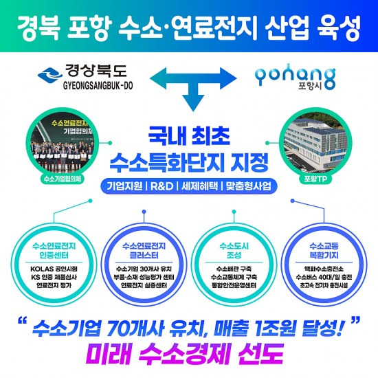 국내 최초 수소특화단지 포항 홍보물.(포항시제공)