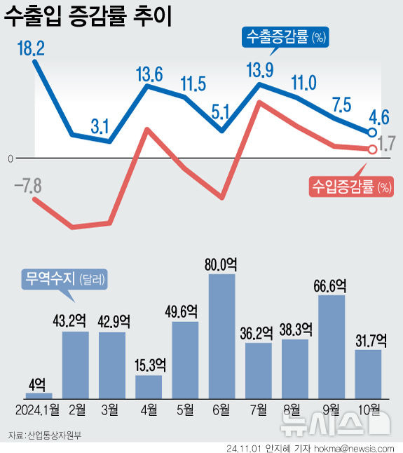 [서울=뉴시스]