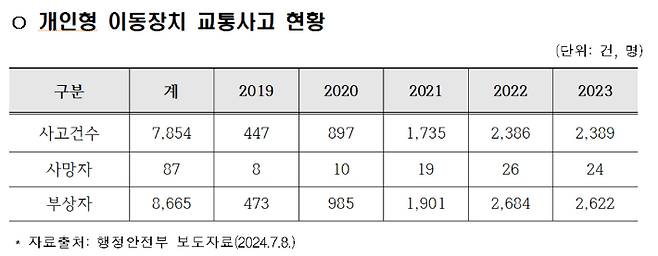 국민건강보험공단 제공