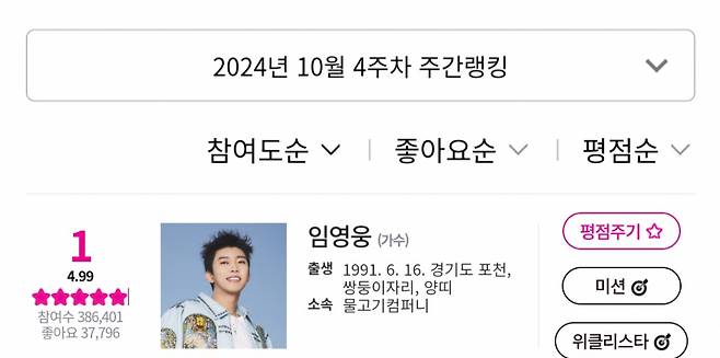 임영웅, 아이돌차트 평점랭킹 188주 연속 1위