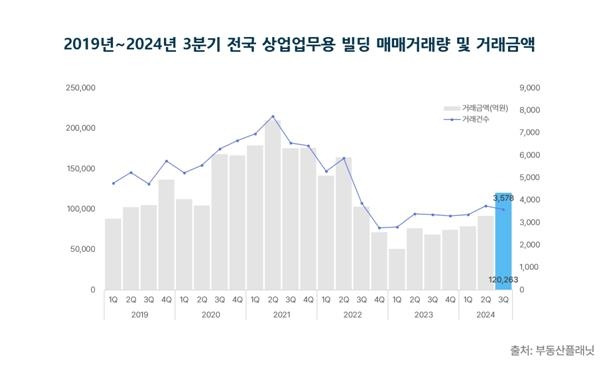 [부동산플래닛 제공. 재판매 및  DB 금지]