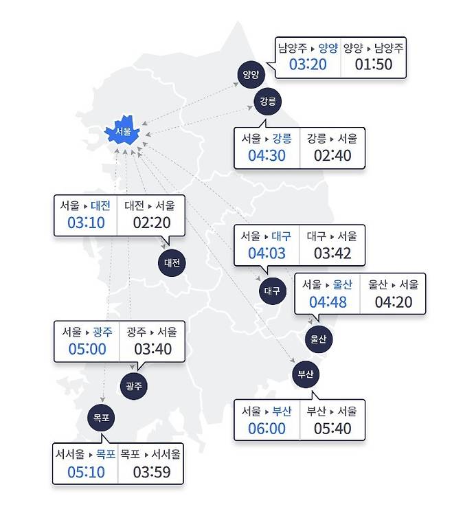 (한국도로공사 제공)