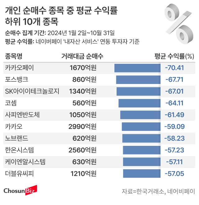 그래픽=손민균