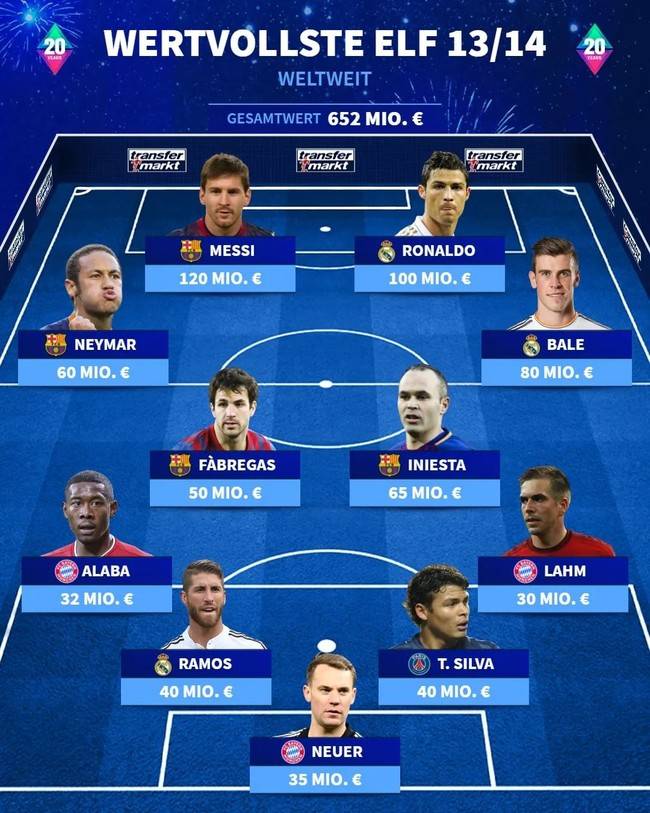 사진=트랜스퍼마크트