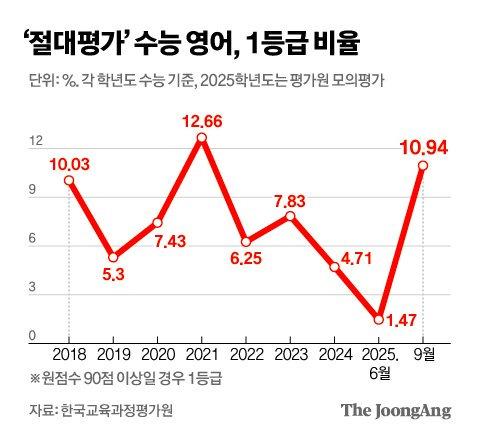 김영희 디자이너