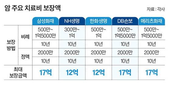 그래픽=양유정 기자 yang.yujeong@joongang.co.kr