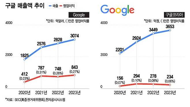 그래픽=이지혜 디자인기자.