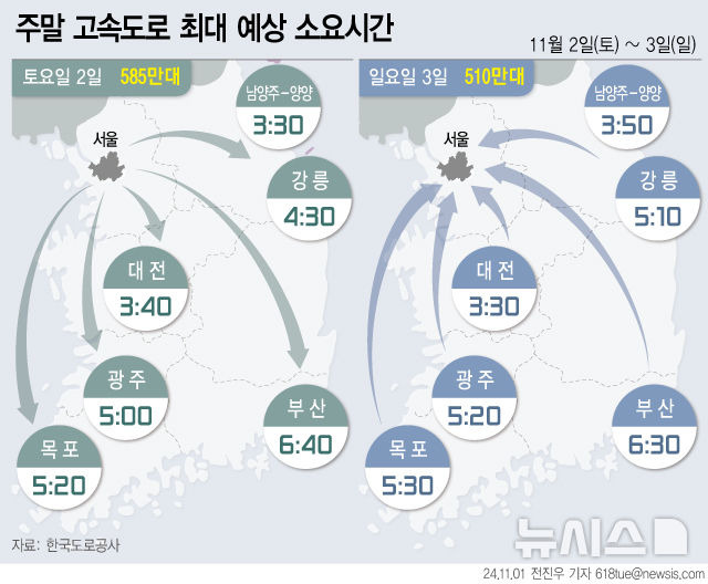 [서울=뉴시스] 11월 첫 번째 주말은 단풍구경과 가을축제 등 가을 행락철이 한창으로 전국 고속도로 곳곳이 혼잡할 전망이다. (그래픽=전진우 기자)  618tue@newsis.com