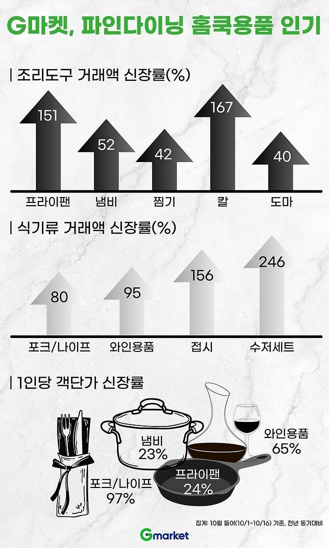 G마켓 제공