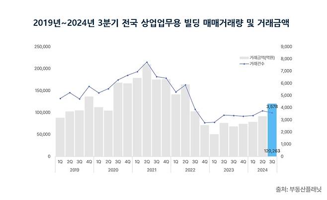 부동산플래닛