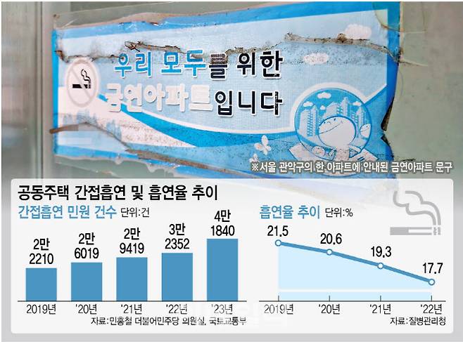 (사진=박동현 기자·그래픽=김정훈 기자)