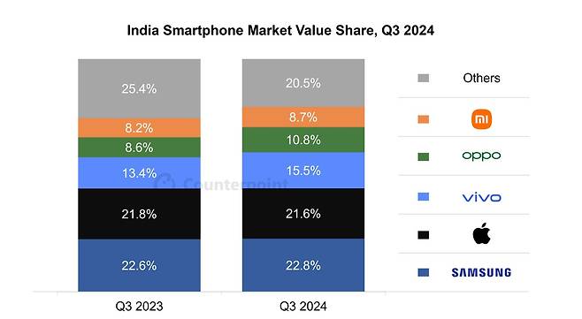 카운터포인트리서치 제공