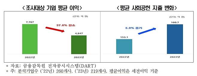 (자료=한국경제인협회)