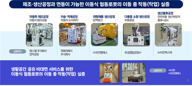 대구 이동식 협동로봇 규제자유특구 참여기관별 추진현황