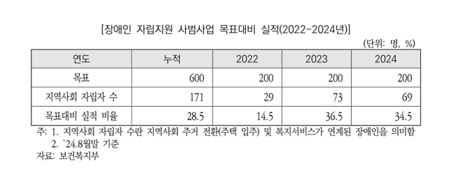 국회예산정책처 2025년도 예산안 위원회별 분석 자료