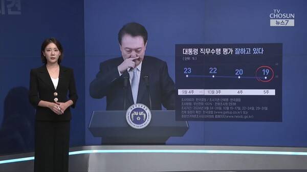 ▲홍연주 TV조선 주말앵커가 2일 뉴스7 앵커의 생각에서 윤 대통령 국정지지도 19%에 정진석 비서실장이 선진국 정상도 20% 넘는 경우 많지 안�고 해명한 것을 두고 개혁반작용이 아닌 대통령실 주변에서 터져나온 잡음들이 민망하다고 비판하고 있다. 사진=TV조선 뉴스7 영상 갈무