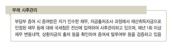 국세청 ‘주택과 세금’에서 적시된 부담부증여 때 부채 사후 관리 방안.